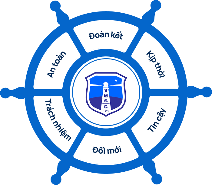 Core Values